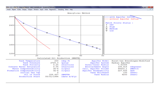 Figure 10: MBAL validation of Reservoir A.