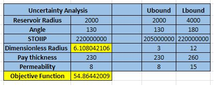 Figure 12: The Uncertainty Analysis page of Matched Reservoir B.