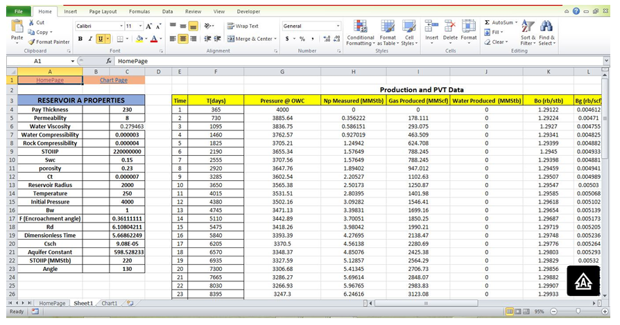Figure 5: Software displaying Reservoir, Production and PVT data.