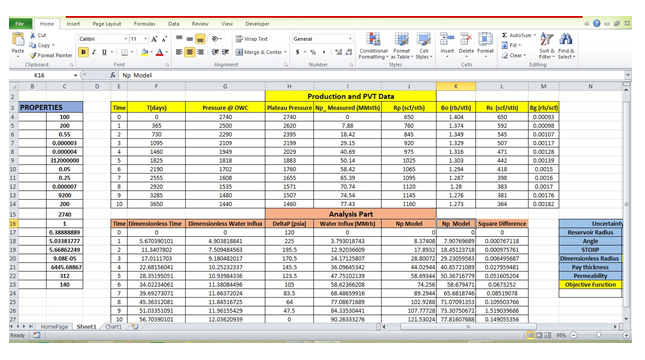 Figure 6: The Analysis page of matched Reservoir A.