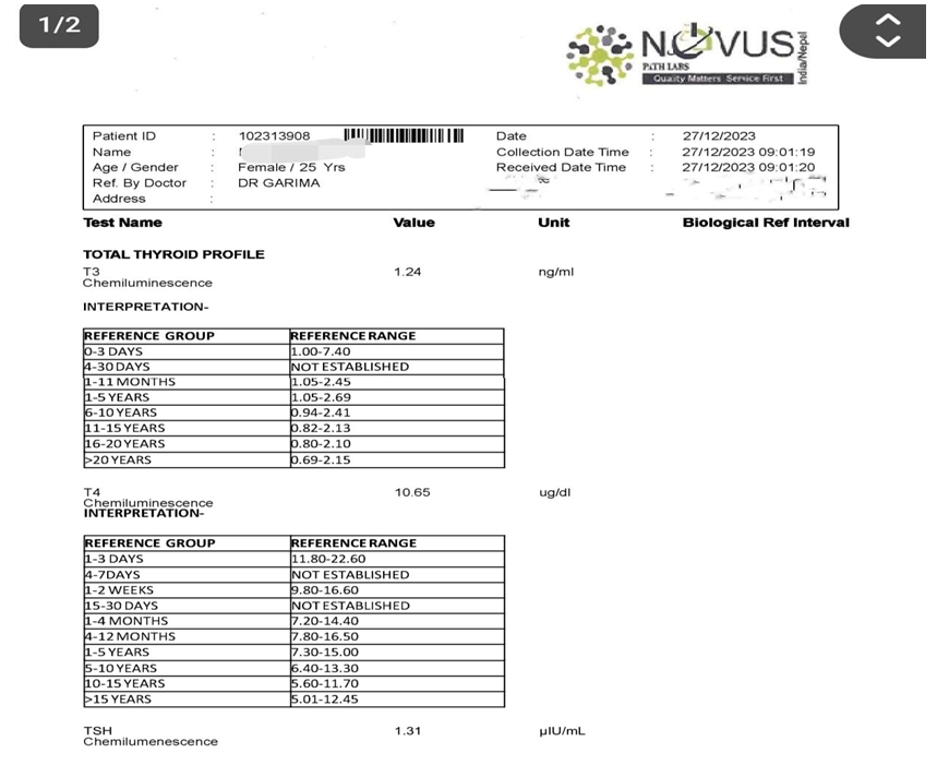 Figure 2: After Test.