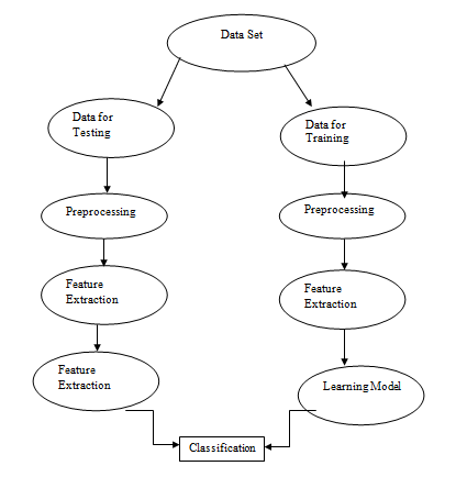 Figure 1: Proposed Methodology.