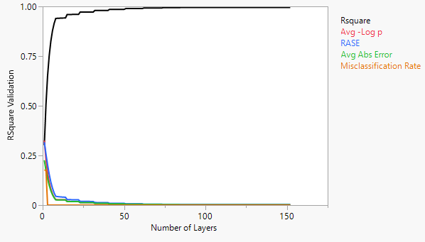 Figure 5: Partition predictive tool.