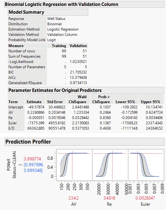 Figure 7: Misclassification rate.