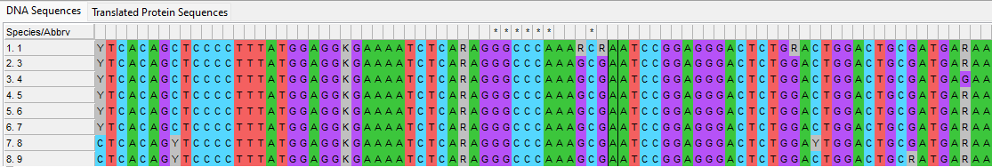 Figure 3: Alignment of MSTN gene fragments in the silver carp (1-7) and in the bighead carp (8, 9) from a private farm in the Fergana Valley (Uzbekistan).