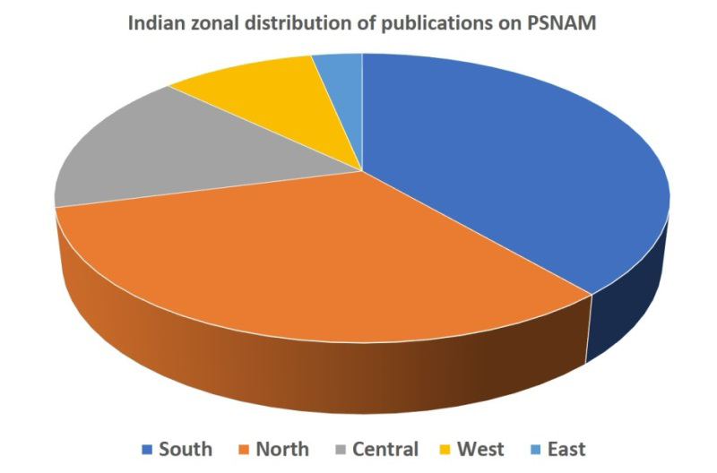 Figure 4: Regional distribution of Indian publications on PSNAM.