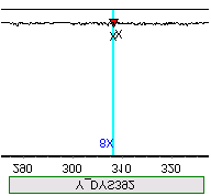Figure 6: Null Allele Detected at Locus DYS392