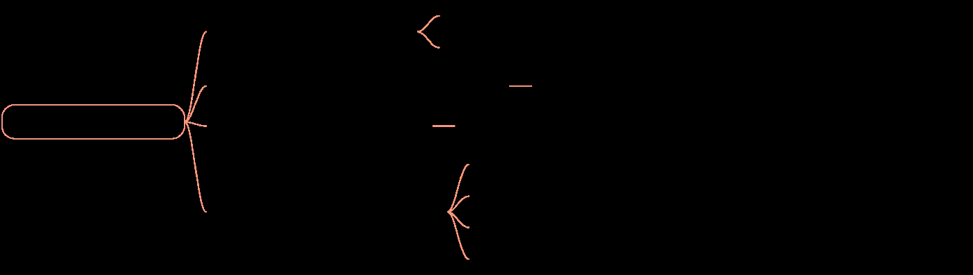 Figure 1: 0-1 Programming Model Mind Map.