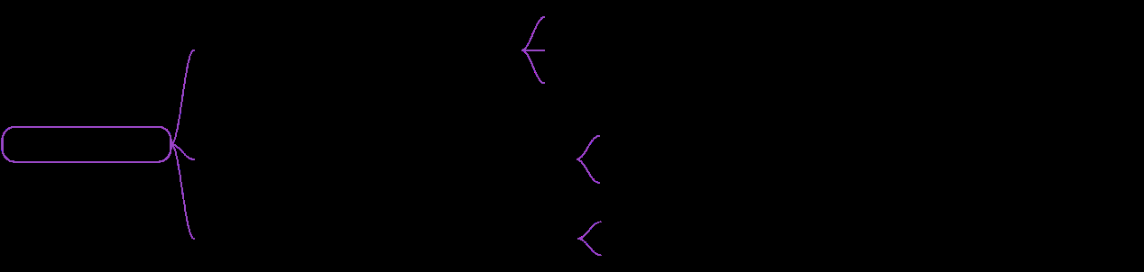 Figure 3: “Range” Model Mind Map.