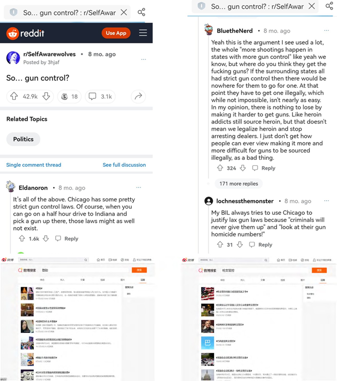 Figure 1: Reddit topics about gun control.