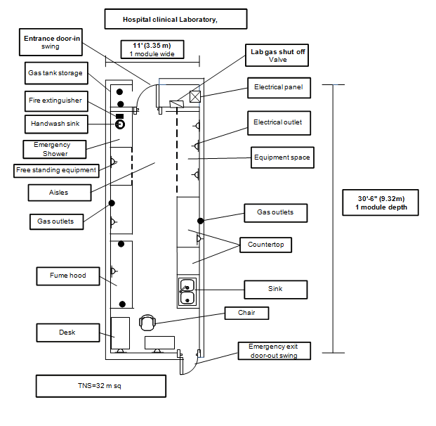 Figure 6: Equipment and Utility Plan: Single Module Laboratory, Addis Ababa and Adama, Ethiopia.