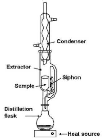 Figure 3: Extraction Assembly for Extraction of Lemongrass Oil.
