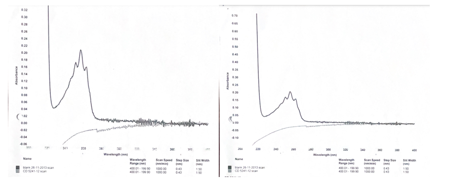 Figure 5: UV Spectrums of Unknown Sample and the Standard of Cathine.