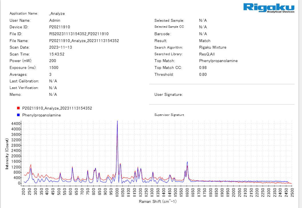 Figure 6: Raman Spectroscopic Match for Cathine (Phenylpropanolamine).