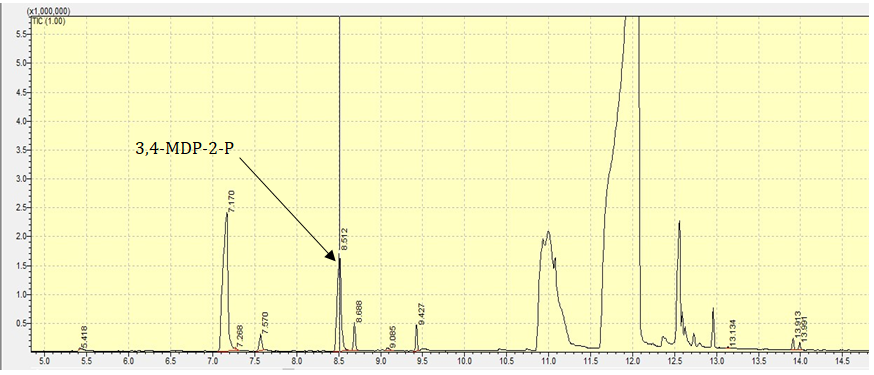 Figure 3: Oxidization of Isosafrole to 3,4-MDP-2P.