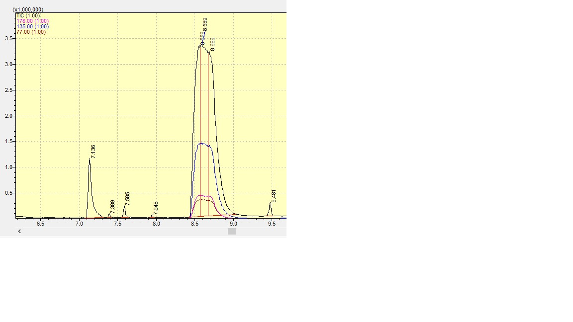 Figure 7: Total Ion Chromatogram for 3,4-MDP-2-P.
