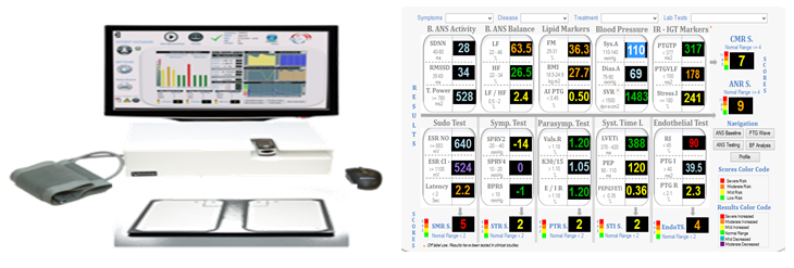 Figure 7: Cardiometabolic Risk Profiling by TM Oxi System (LD Technologies, Miami, Fl.) (Courtesy: Dr Albert Maarek, LD Technologies, Miami, Florida)