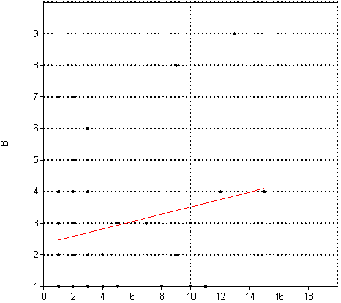 Figure 4: The anthropogenic changes in the avifauna and flora species in the study area.