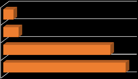 Figure 2: Effect of slaughter slab to human and environment health.