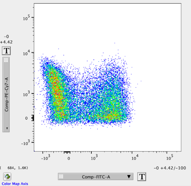 Figure 4: Flow cytometry of CD4+ T cells of a patient coinfected with HTLV-1 and C. belli depicting the expression of CADM1 (FITC) and CD7 (PE-Cy7).