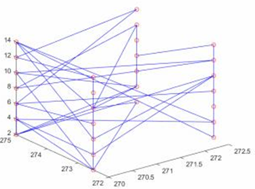 Figure 4: Route Planning Schematic.