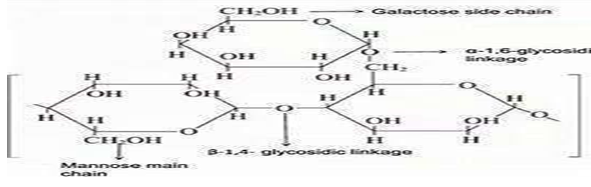 Figure 2: Chemical Structure of Xanthum Gum.