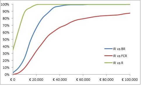 Figure 3: Acceptability curve from probabilistic sensitivity analysis.