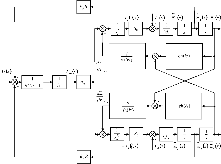 Figure 2: Structural scheme of piezo engine with negative feedback.