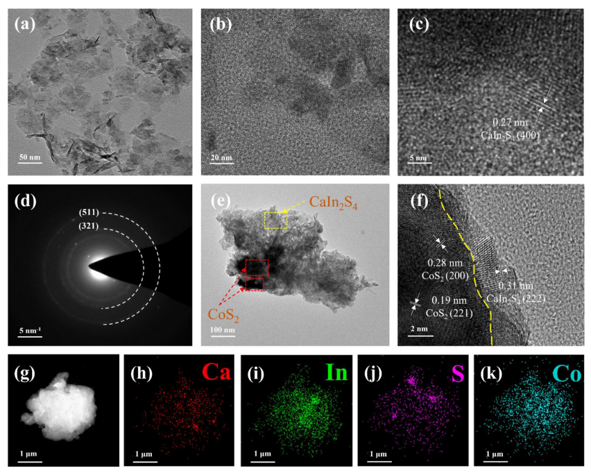 Figure 5: (a-c) TEM and HRTEM images of pure CaIn2S4, (d-f) SAED, TEM, and HRTEM images of the CoS2/CaIn2S4 composite, (g-k) Elemental mapping of the CoS2/CaIn2S4 hybrid [37].