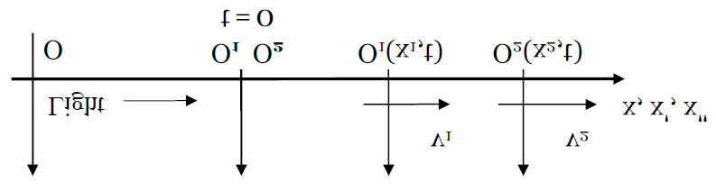 Figure 1: Volume of density of Black-body radiation.