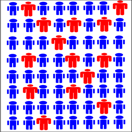 Figure 2: Cadets who Received ≤ 25 “Votes”.