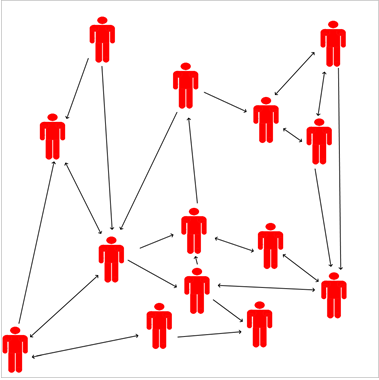 Figure 3: “Voting” Choices of Suspected Deceptive Individuals who Received Under ≤ 25 “Votes.