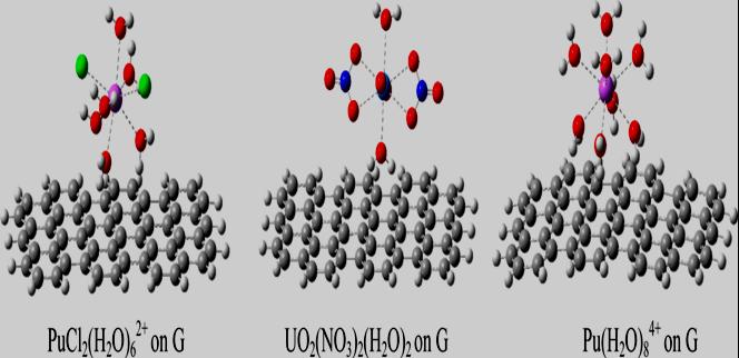 Figure 2: Optimized geometries of some common U and Pu moieties adsorbed on a graphene (G)