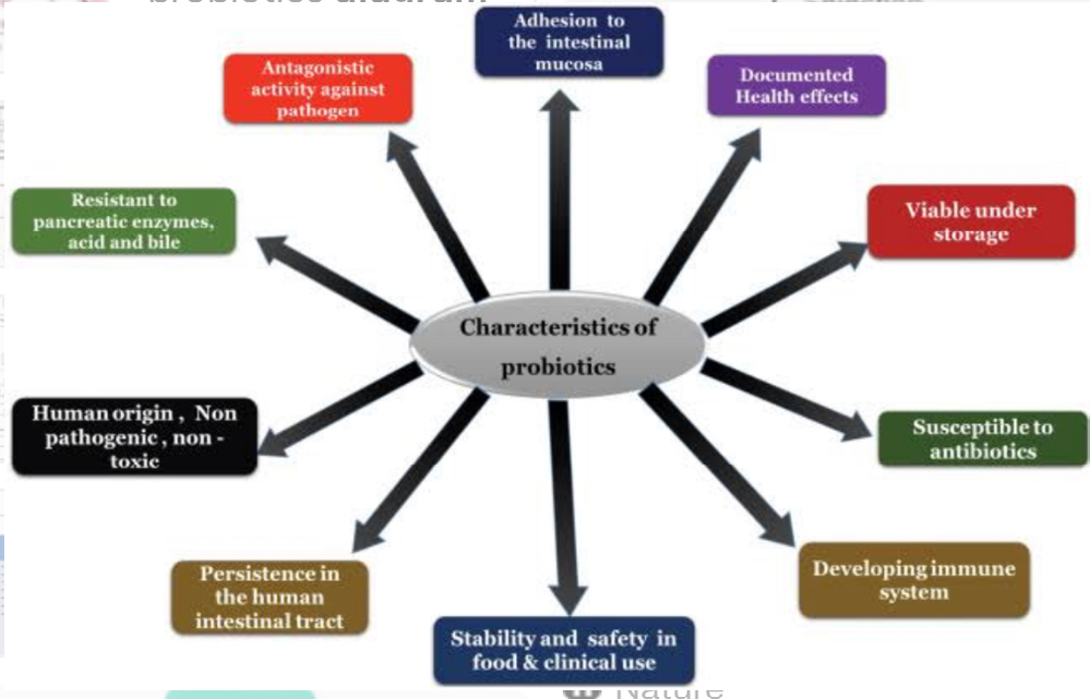 Figure 6: Characteristics of probiotics.