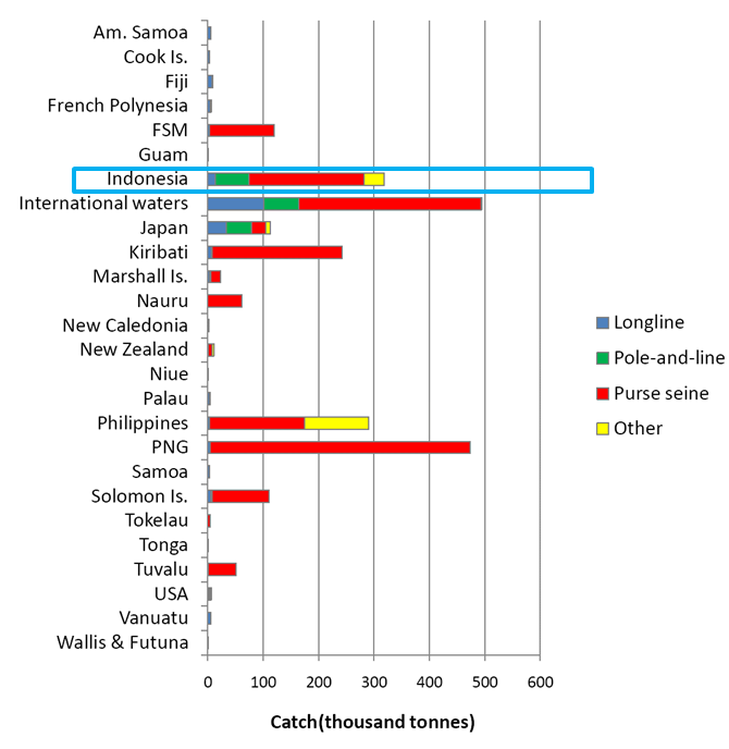 Figure 14: Average annual catch of tunas in 2007-2009, by EEZ [9].