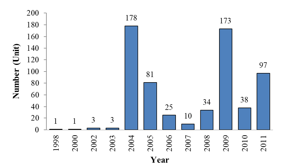 Figure 8: The long line and purse seine fishing fleet distribution registered in IOTC 2012.