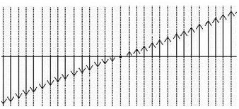 Figure 1: Velocity of the particles in a galactic cloud relative to a fixed point.