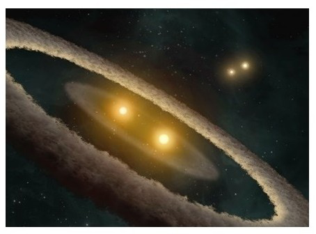 Figure 3: Artistic vision of a quadruple star, HD98800, in the constellation of Hydra, formed by two peripheral stars, rotating around each other, which together rotate around two central stars in turn rotating around each other.