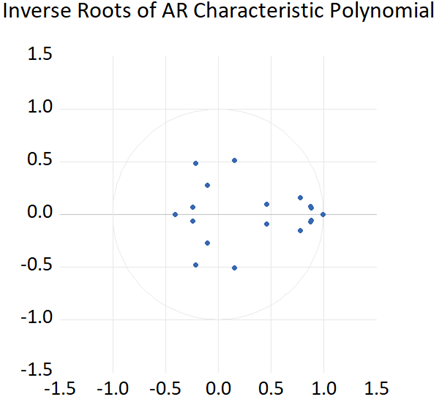 Figure 4: Stability Test.