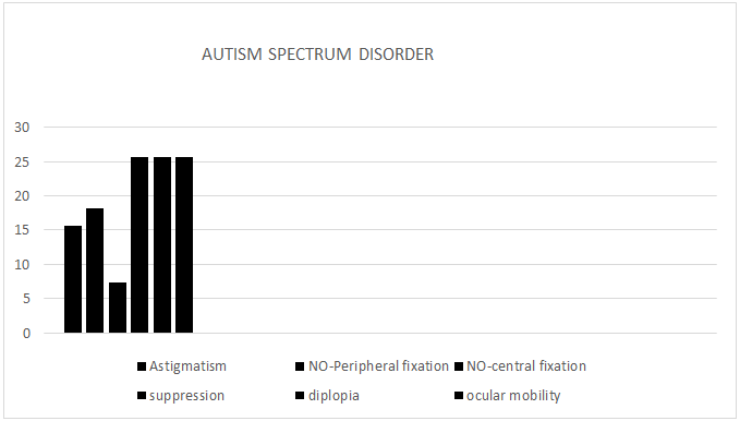 Figure 2: Autism Spectrum Disorder.
