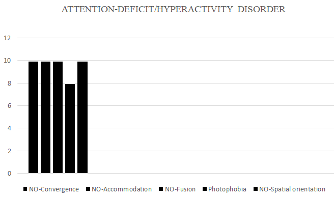 Figure 4: Attention-Deficit/Hyperactivity Disorder.