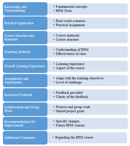 Figure 1: Develop a comprehensive feedback and improvement plan based on both quantitative and qualitative findings. This plan should address specific areas identified for enhancement, leveraging both student ratings and their valuable insights. Communicate the survey findings and improvement plan to relevant stakeholders, including instructors, administrators, and students. Encourage transparency and collaboration in implementing changes.