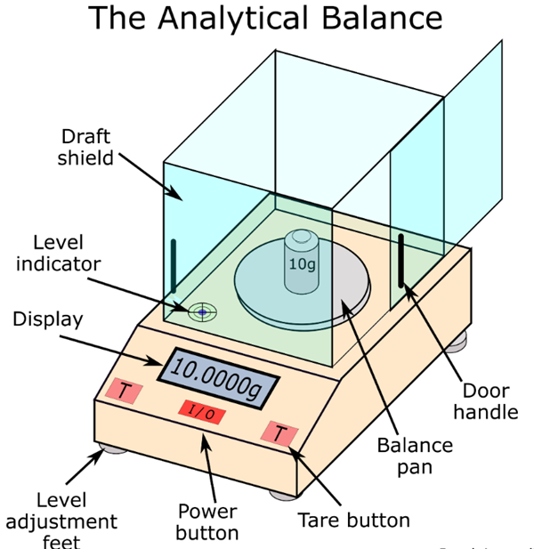 Figure 12: Analytical Balance.