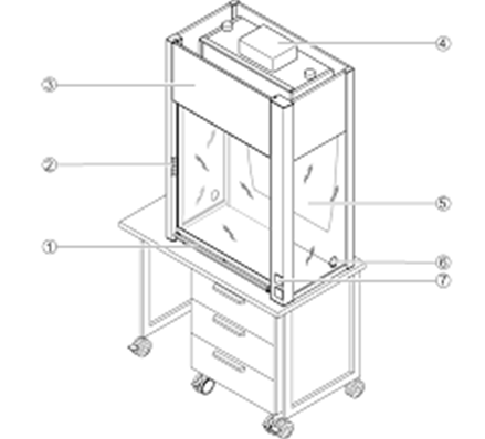 Figure 53: Classic Chemical Hood.