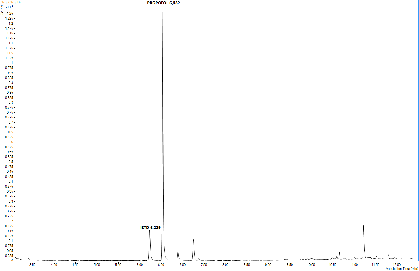 Figure 2: Chromatogram Obtained from the Analysis of an Expert Blood Sample. On Chromatogram Signal, XIC Corresponds to Propofol Ion 163.1, Below - XIC from Ion 135.1 of Thymol.