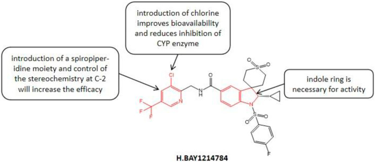 Figure 9: Courtesy ref no-Structure-activity relationship of BAY1214784 (linzagolix) [23].