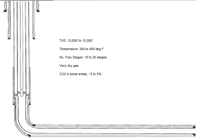 Figure 2: Typical Eagle Ford Wellbore Schematic [6].
