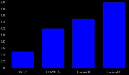 Figure 1: Expression of Melatonin Receptors on CTCs.