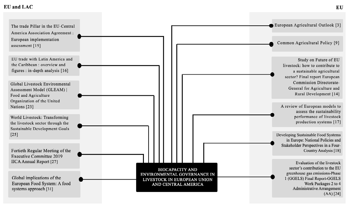 Figure 1: Literature review representation.
