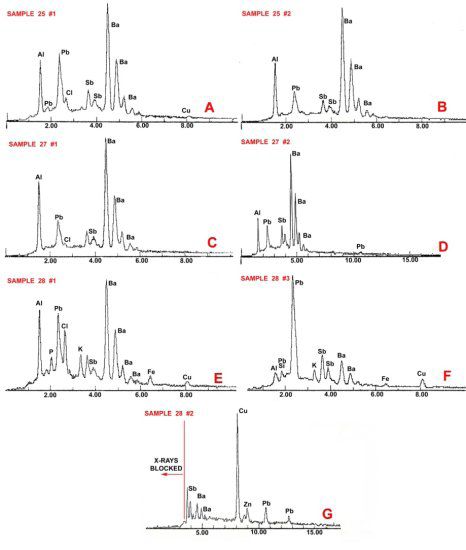 Figure 2: Diagram of the gunshot residue sampling of Blake’s 1991 Pontiac; samples 25, 26, 27, and 28 (larger font than other sample locations) were analyzed. Samples 26 and 27 (blue) are samples of the upper window insulation and head liner, respectively.
